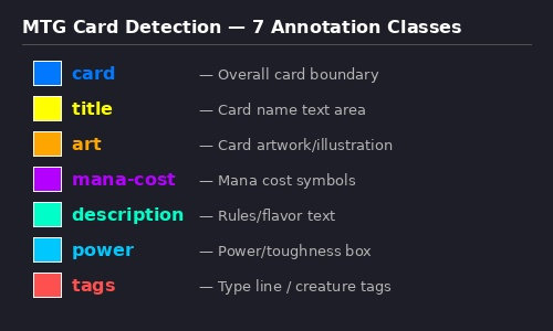 Seven detection classes on a real card
